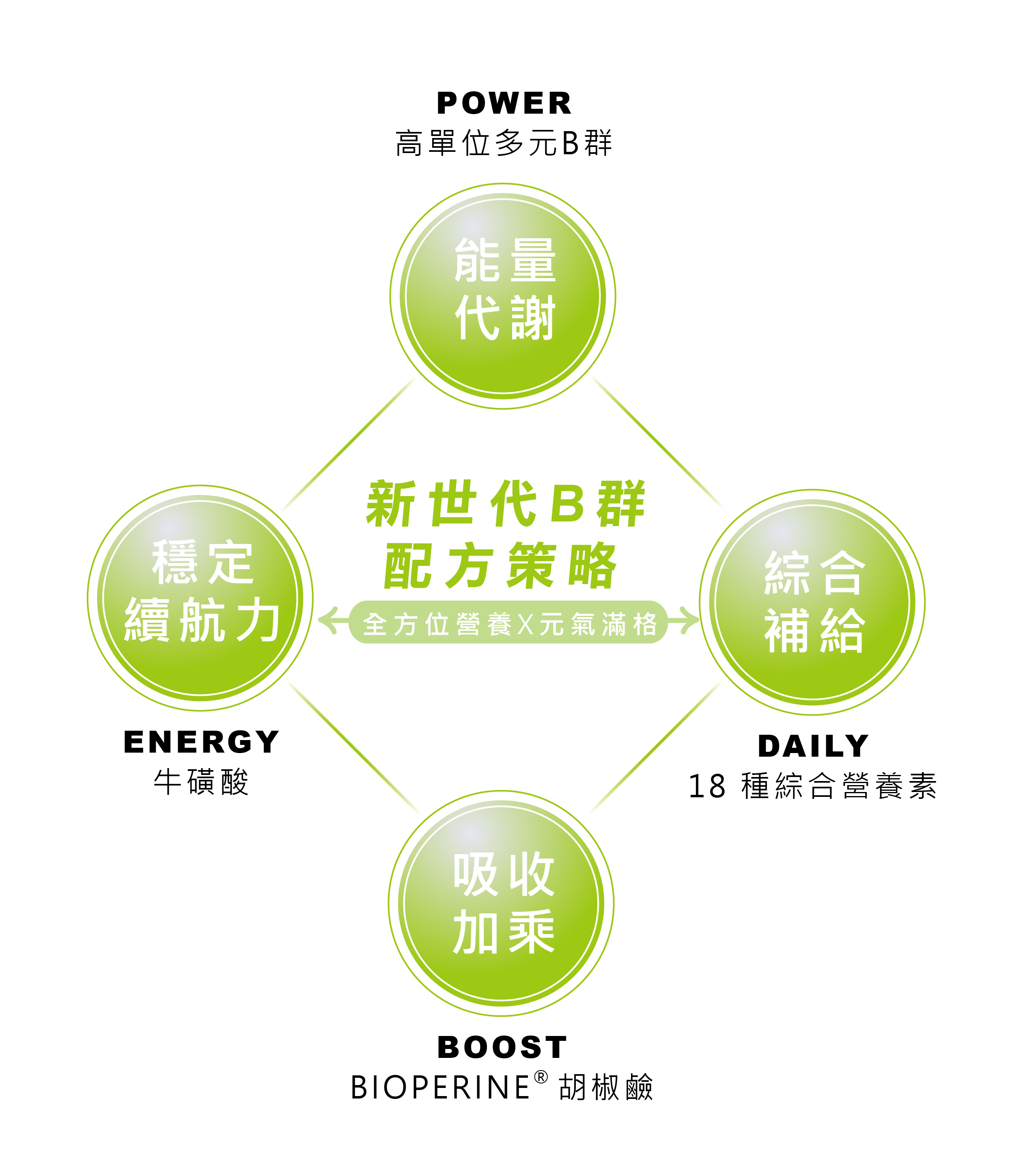 活力營養錠WEB-02-01-min.png
