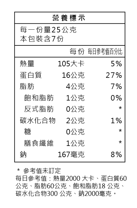 激能蛋白-營養標示.png
