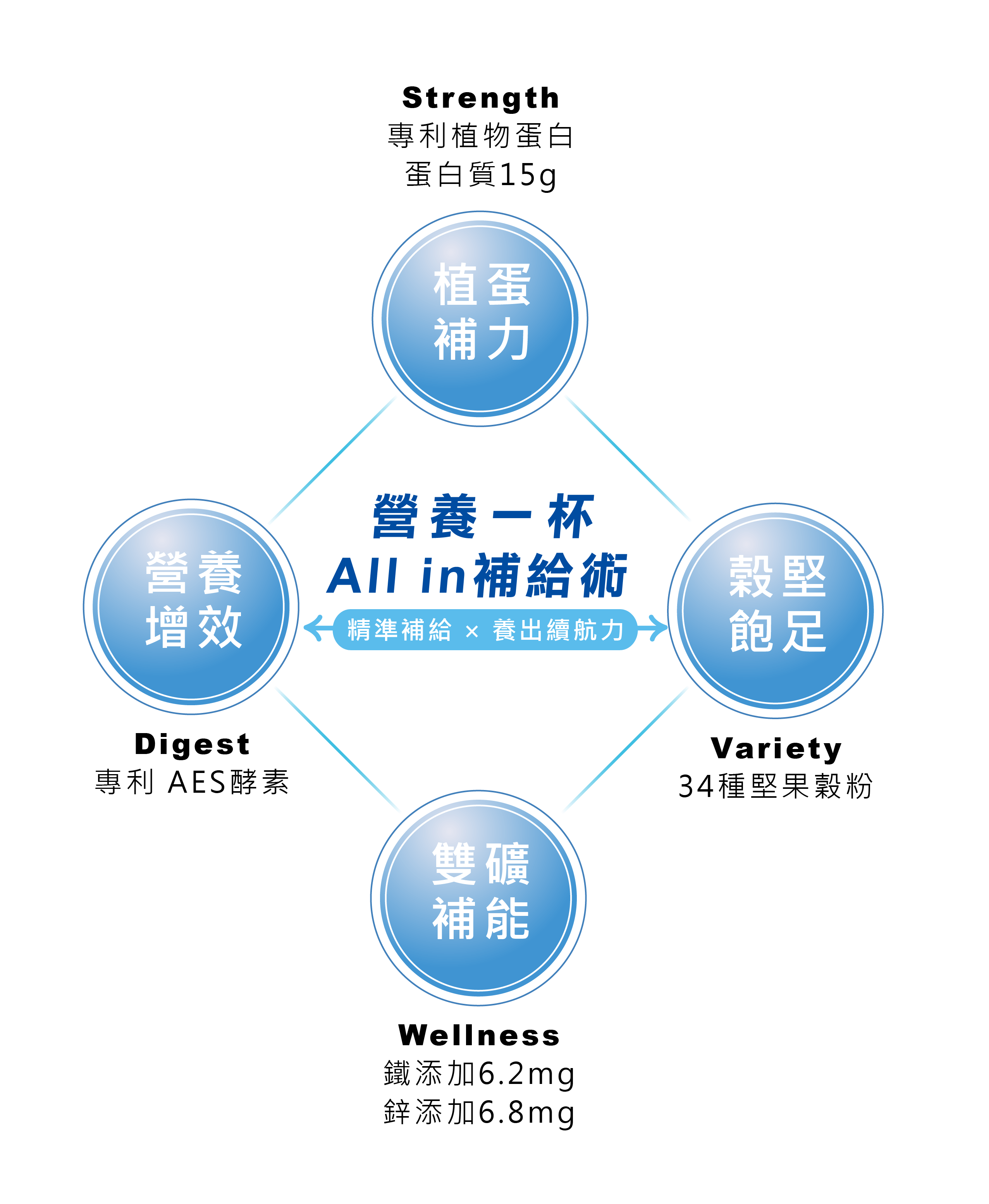 激能蛋白WEB-02-min.png