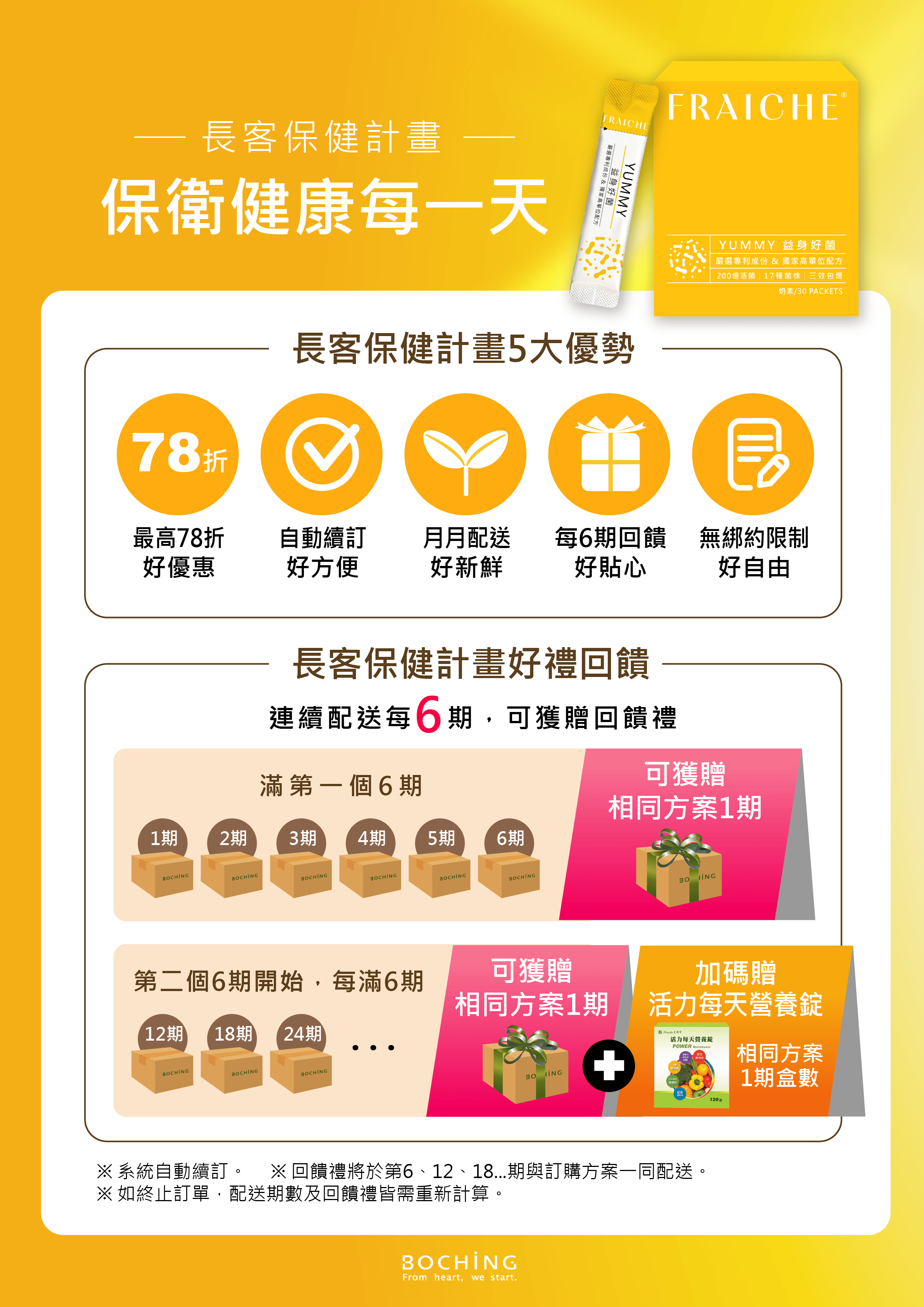 2025「益身好菌」長客計畫-A4-2-min.png