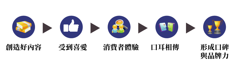 社群媒體.png